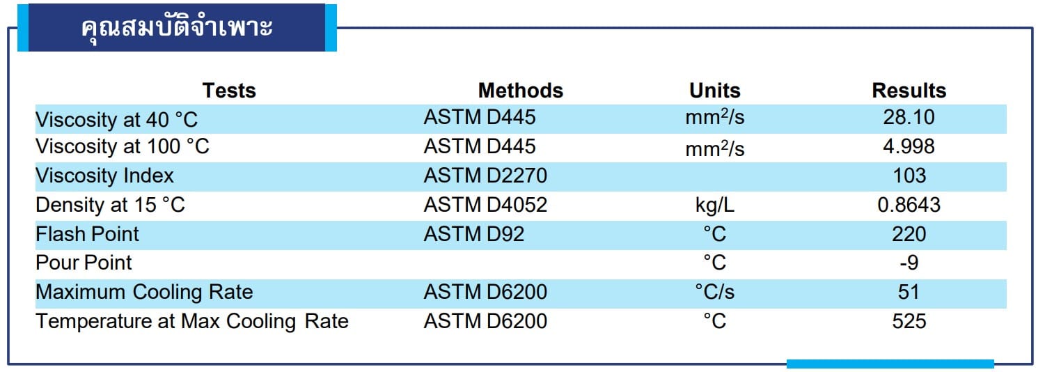 Hiquence 33 spec