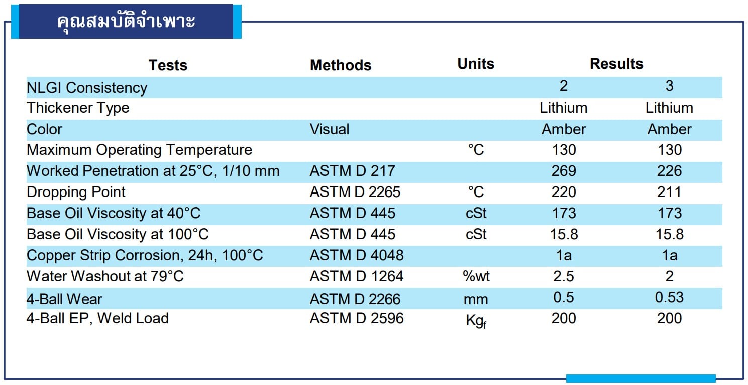 MP Grease specification