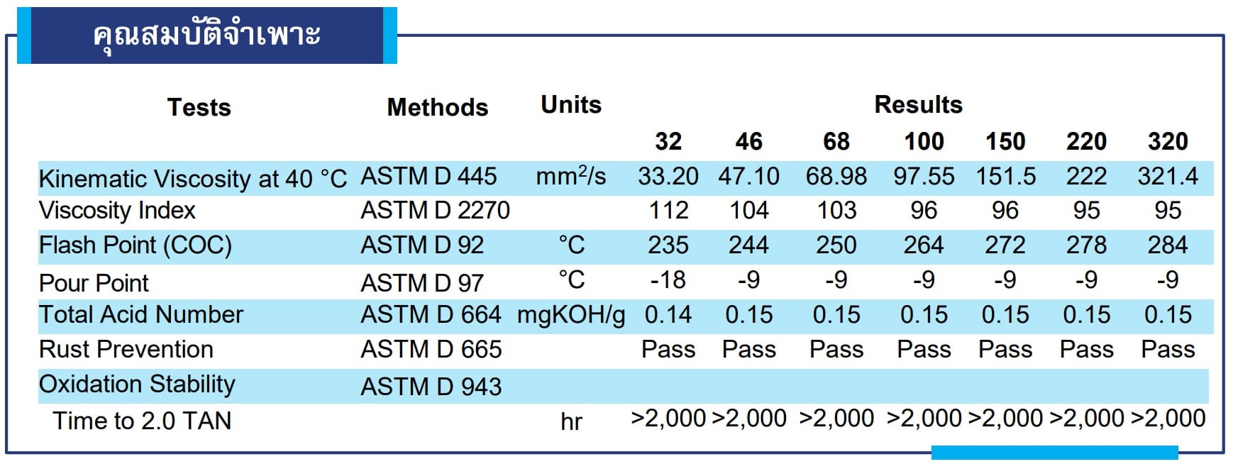TERBIN SPECIFICATION