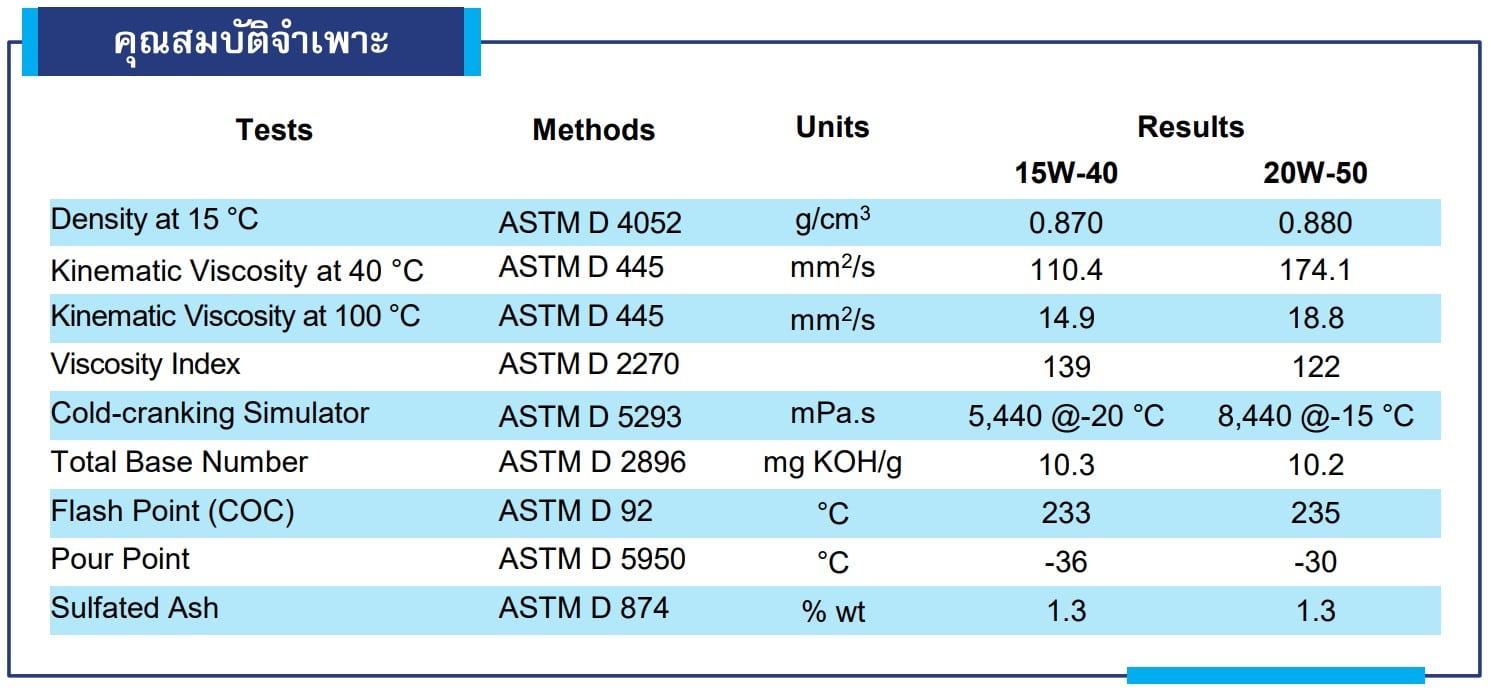 Dynamic plus spec